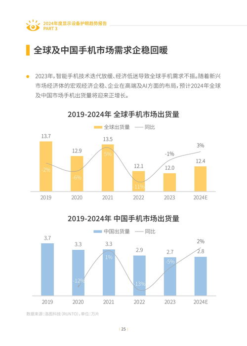 2024年度顯示設(shè)備護(hù)眼趨勢(shì)報(bào)告 技術(shù)革新與健康關(guān)懷的交匯