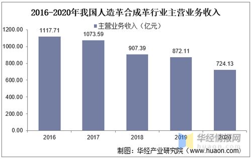 2021年合成革產業發展現狀,環保重壓之下綠色環保革市場蓬勃發展